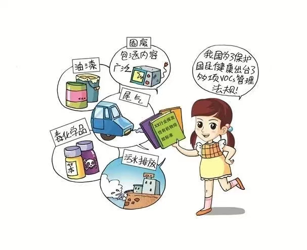 1673253805029045084.jpg 1.9VOCS法規(guī)1.jpg