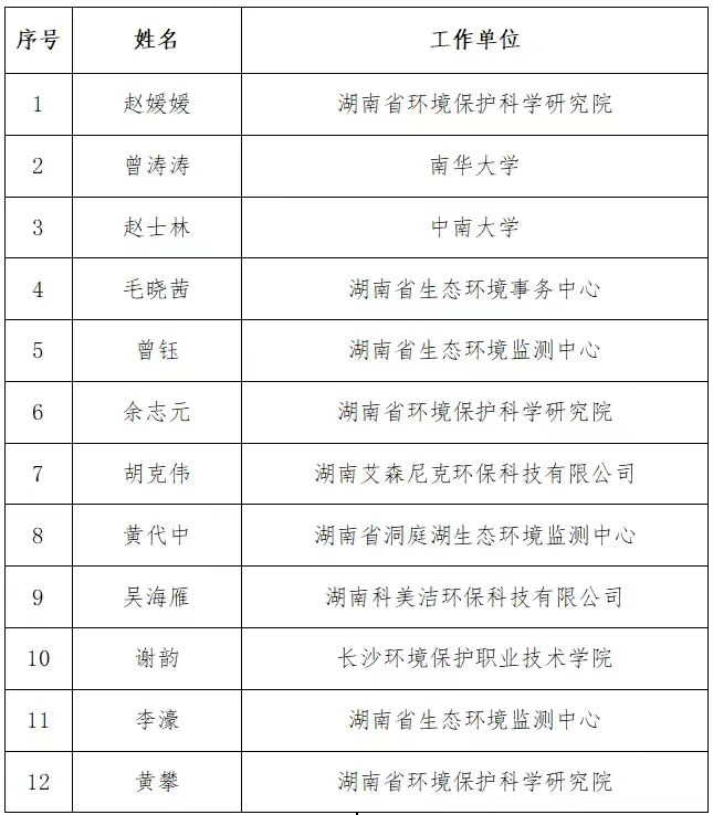 1706490887718001279.jpg 1.29湖南省環境獎4.jpg