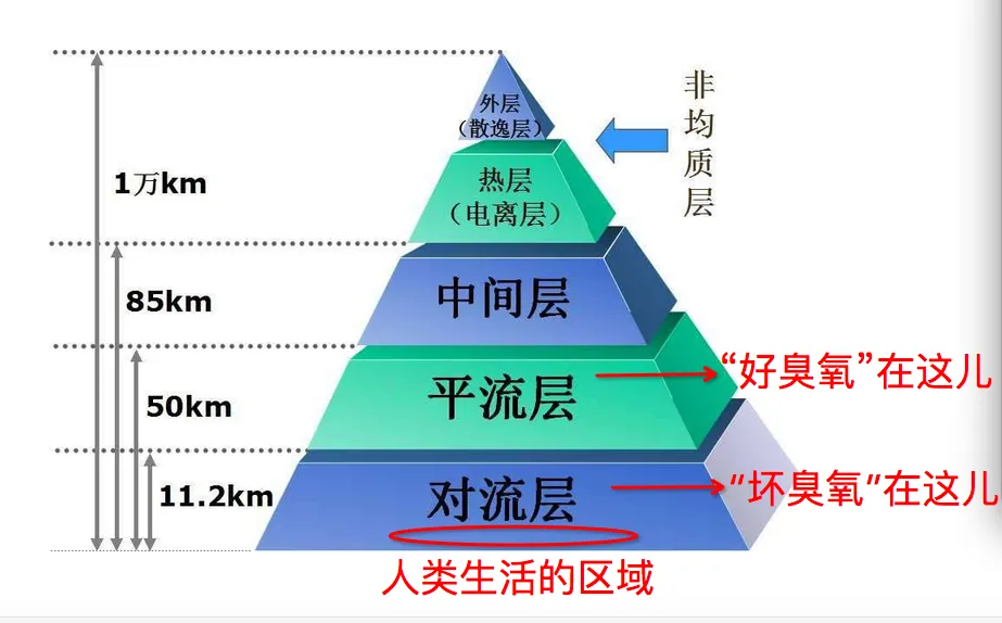 1720405208744029748.jpg 7.8臭氧2.jpg
